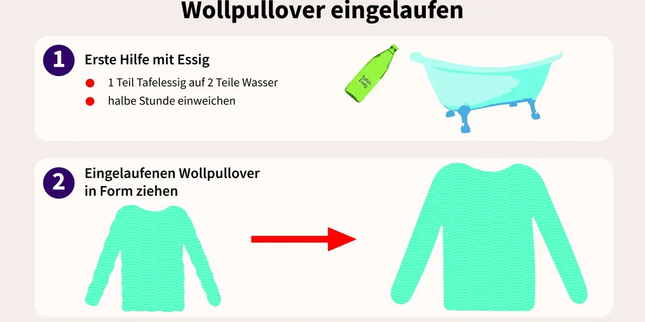 Ein eingelaufener Wollpullover wird mit Essigwasser in einer Badewanne eingeweicht und dann in Form gezogen.