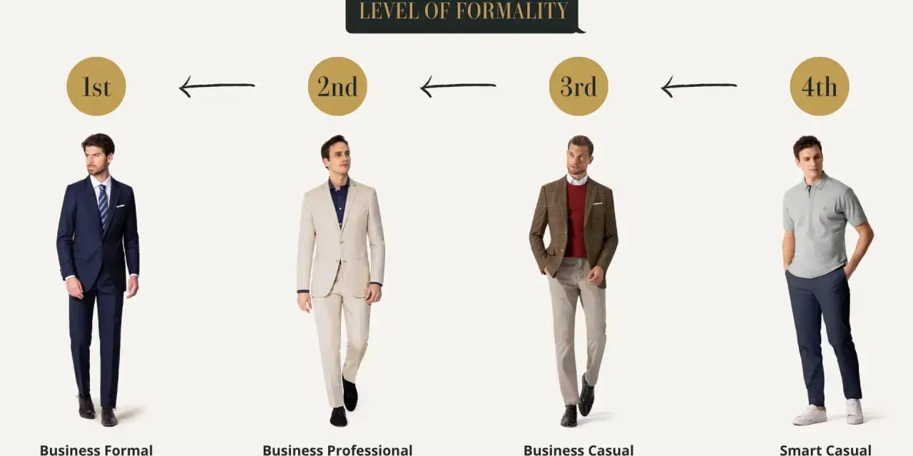 Vier Männer präsentieren verschiedene Stufen des tenue de ville, von Business Formal bis Smart Casual.