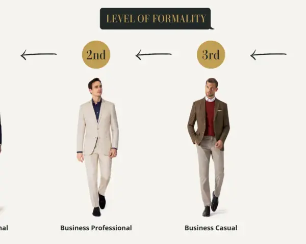 Vier Männer präsentieren verschiedene Stufen des tenue de ville, von Business Formal bis Smart Casual.