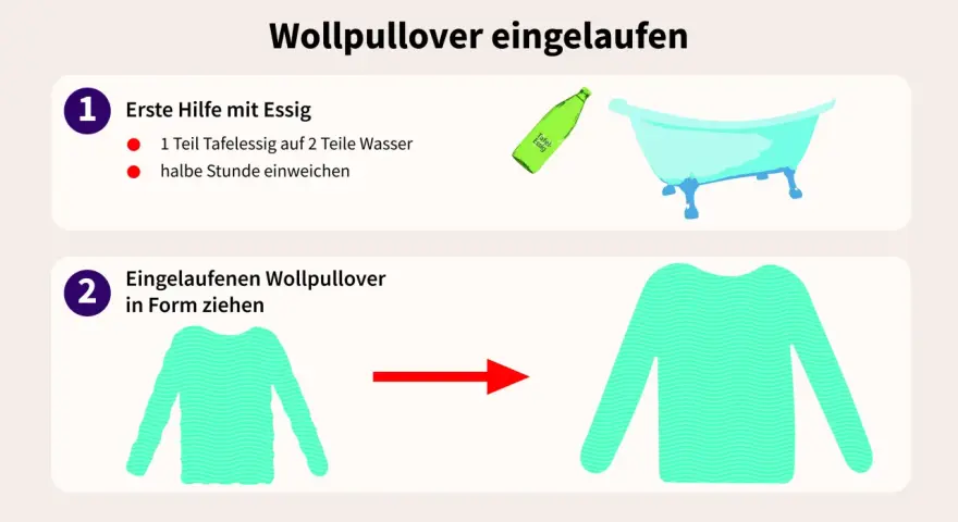 Ein eingelaufener Wollpullover wird mit Essigwasser in einer Badewanne eingeweicht und dann in Form gezogen.