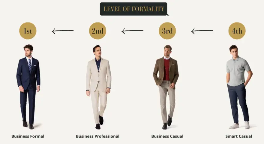 Vier Männer präsentieren verschiedene Stufen des tenue de ville, von Business Formal bis Smart Casual.