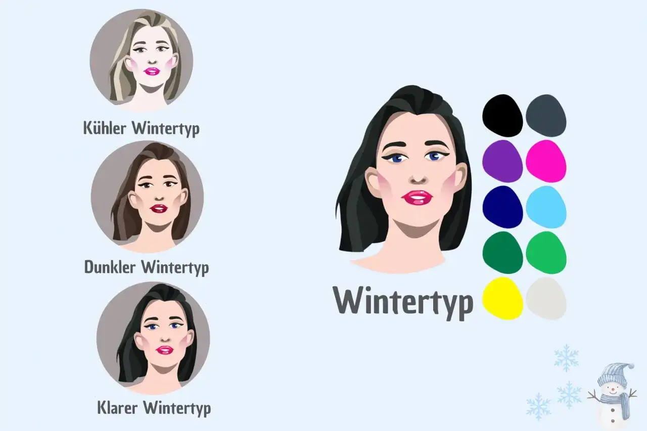 Illustrationen von drei Wintertypen mit passenden wintertyp Farben. Ein Schneemann und Schneeflocken im Hintergrund.